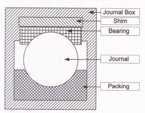 P4Mid Bearing Diagram JPEG
